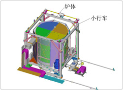 活性屏离子氮化炉升降系统