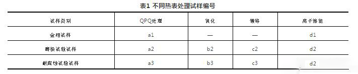 不同热表处理试样编号