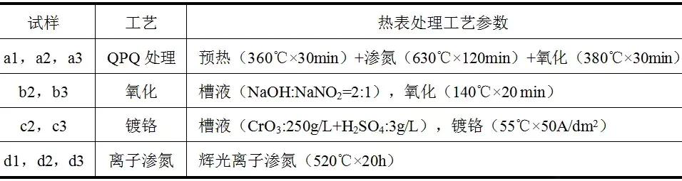 不同热表处理试样编号