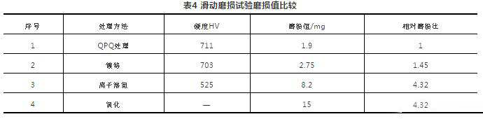 滑动磨损试验磨损值比较