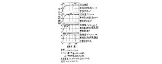  离子渗氮层组织容易控制，脆性小原理解析