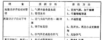 离子渗氮设备的维护、保养及常见故常排除