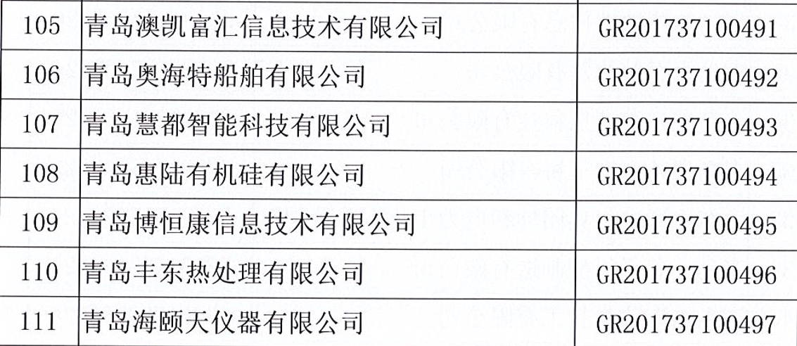 2017年青岛市高新技术企业
