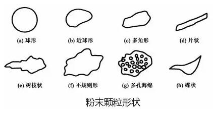 粉末冶金热处理