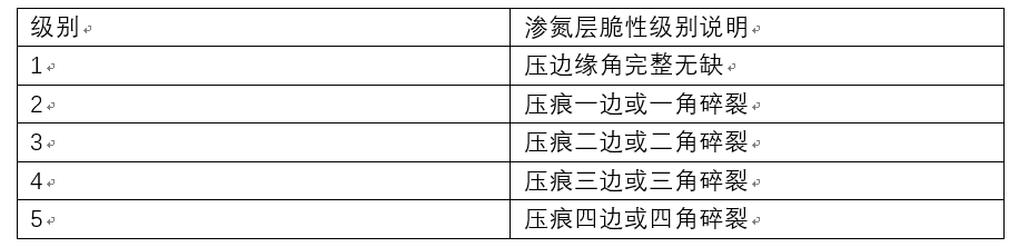 渗氮层脆性级别说明